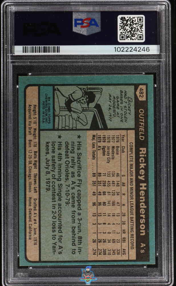 Back of 1980 Topps Rickey Henderson #482