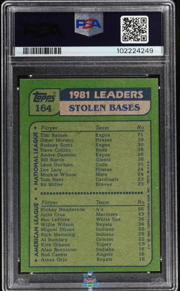 Back of 1982 Topps Rickey Henderson/Tim Raines #164
