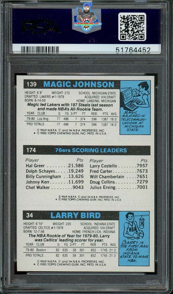 Back of 1980 Topps Scoring Leader Julius Erving/Larry Bird/Magic Johnson #6