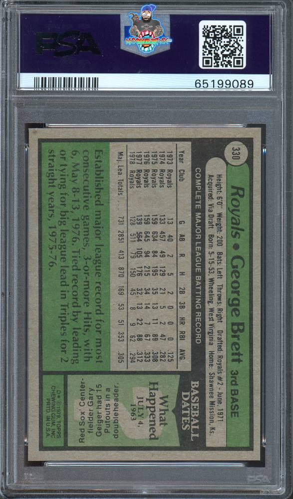 Back of 1979 Topps George Brett #330