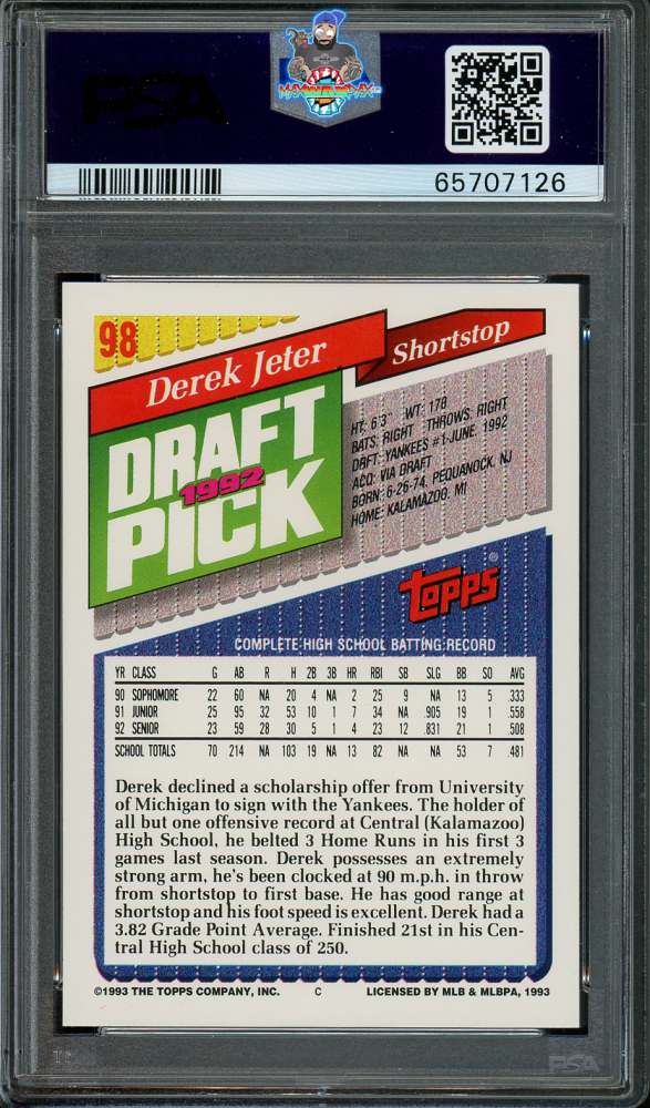 Back of 1993 Topps Derek Jeter #98
