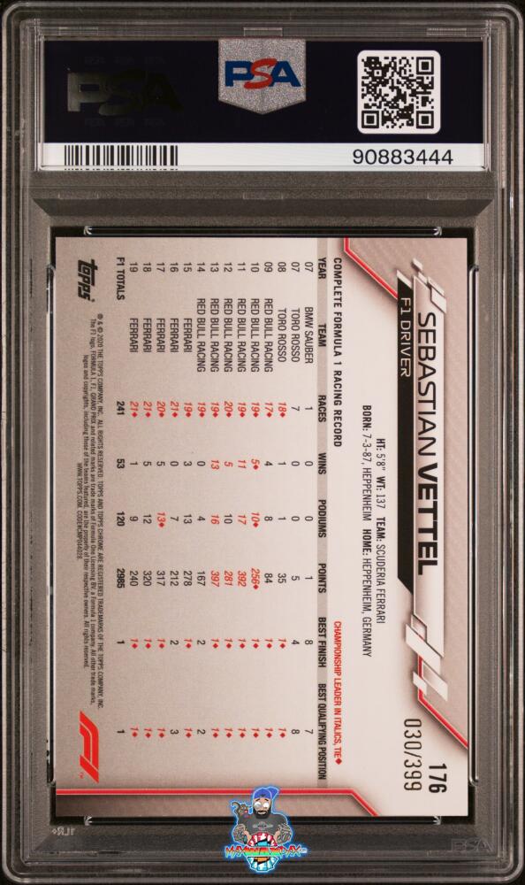 Back of 2020 Topps Chrome Formula 1 Purple Refractor Sebastian Vettel #176 /399