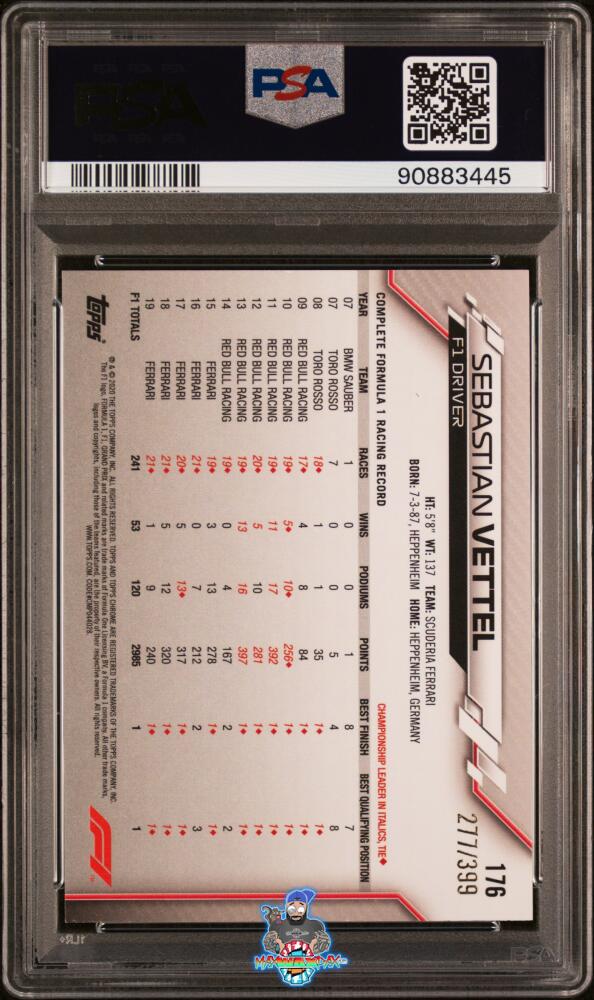Back of 2020 Topps Chrome Formula 1 Purple Refractor Sebastian Vettel #176 /399